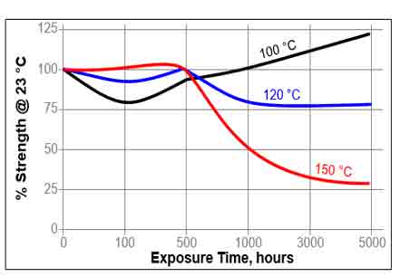 Loctite 242 exposure time